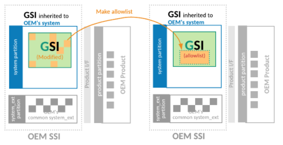 Definisci una lista consentita per ridurre l&#39;elenco dei file modificati in GSI OEM